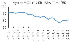Mysteel宏观周报 多部门应对大宗商品涨价,中美经贸重启交流